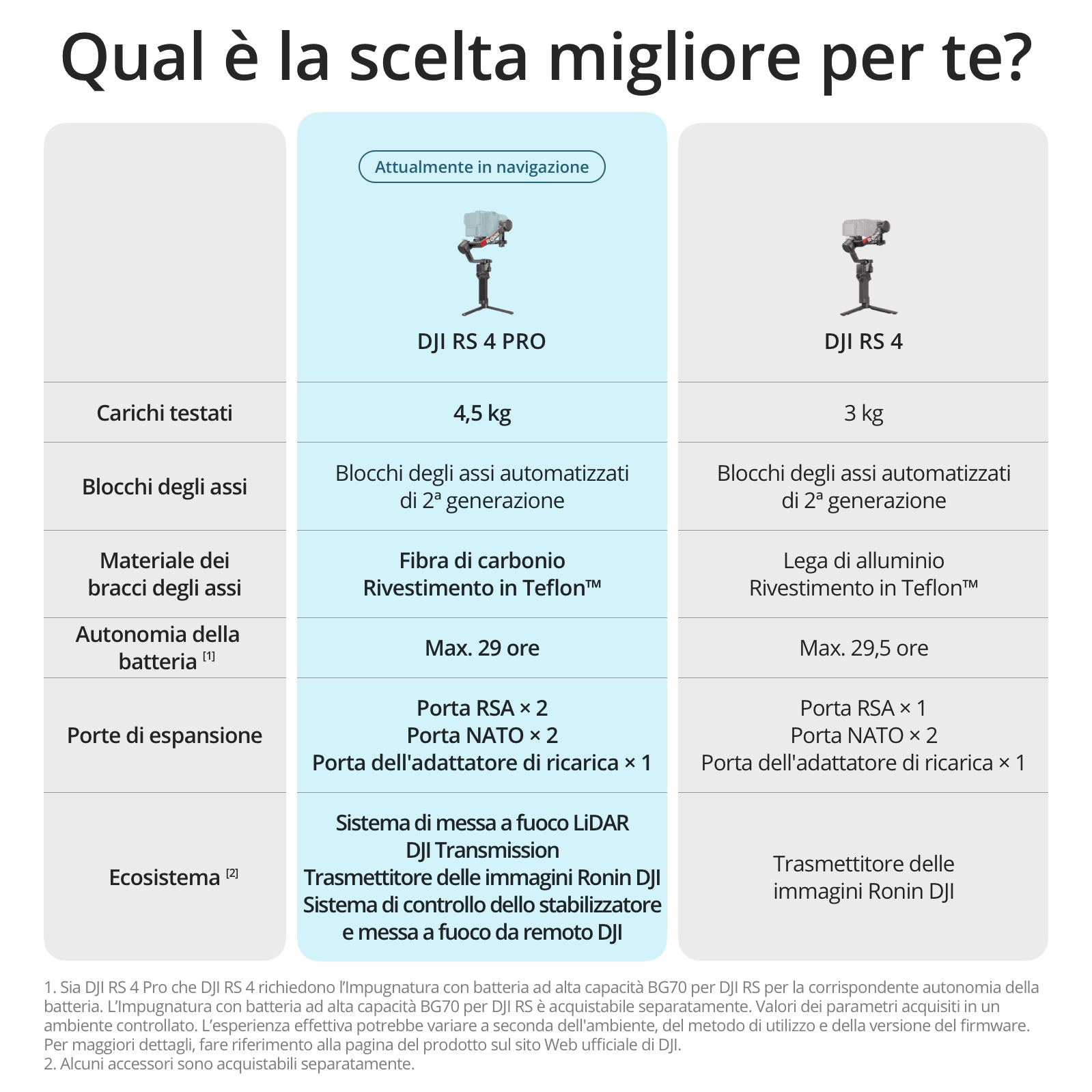 Dji RS4 PRO COMBO- Cine Sud è sul mercato da 48 anni! DJRO44