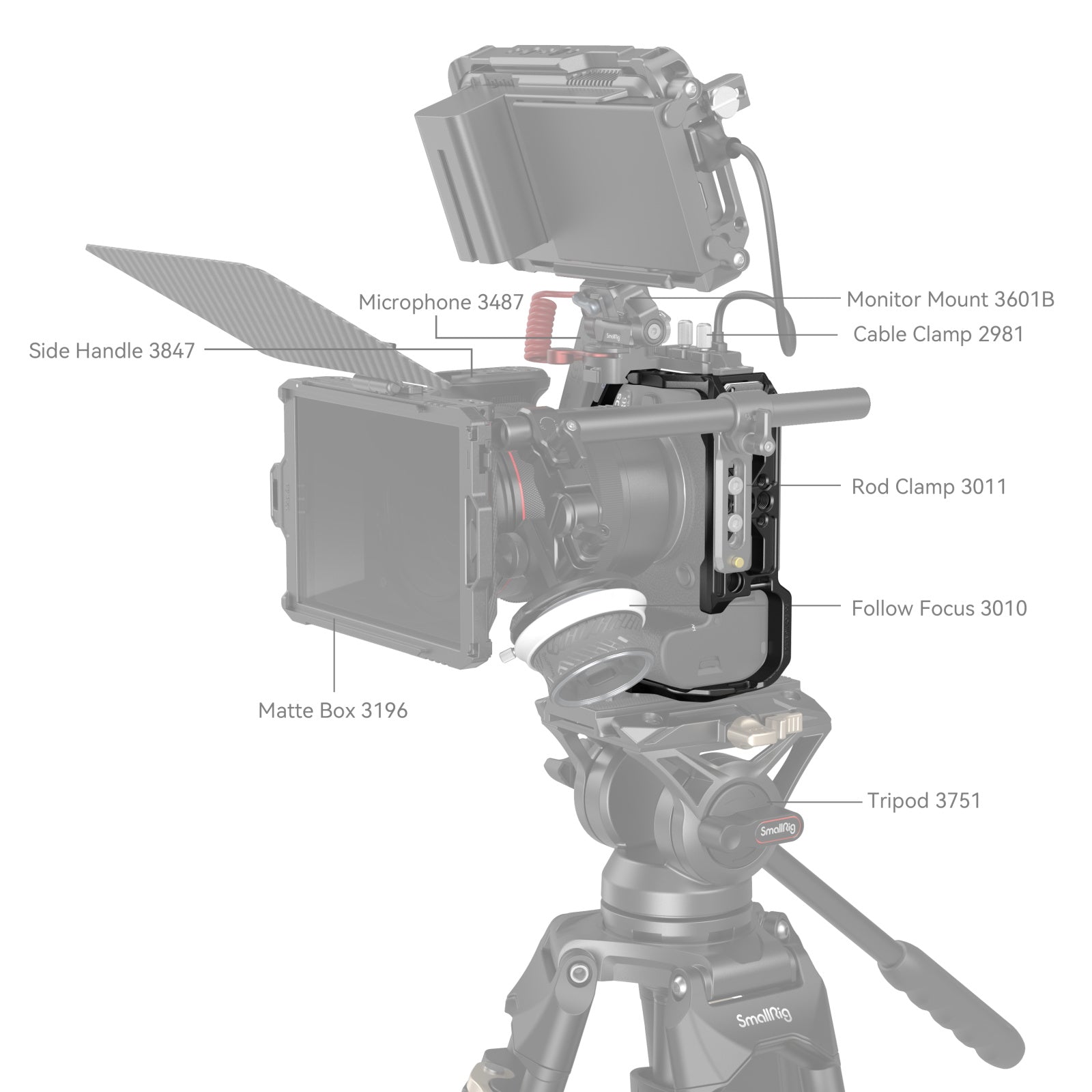 Smallrig Camera Cage per Canon EOS R6 Mark II - Cine Sud è da 47 anni sul mercato! 1127155 4159
