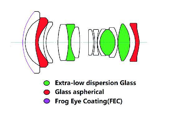 Laowa Venus Optics obiettivo 12mm f/2.8 Zero Distortion per Canon EF argento